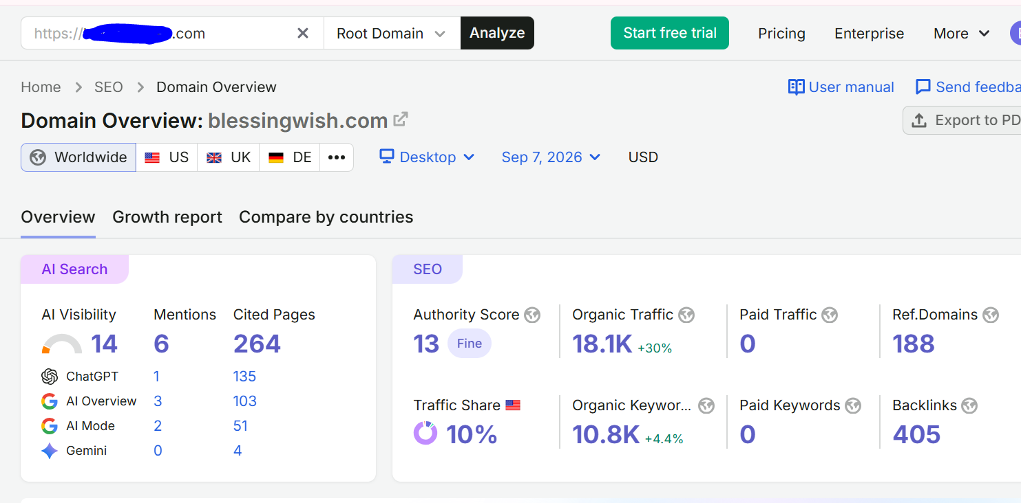 Confidential Client — real campaign analytics